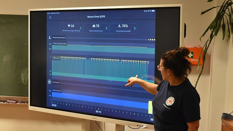 d16e5b1e-132a-410f-b726-a65a48b88e12 Am großen Monitor erklärt Sandra Maser die Trainingsdaten, die von der computergestützten Übungspuppe übertragen werden. Fehler beim Druckpunkt oder Rhythmus werden so sofort sichtbar.
