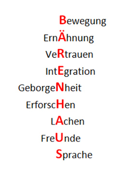 Bild zeigt das Wort Bärenhaus und alternative Bedeutungen der einzelnen Buchstaben des Wortes