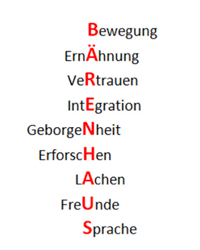 Slogan Bärenhaus Bild zeigt das Wort Bärenhaus und alternative Bedeutungen der einzelnen Buchstaben des Wortes
